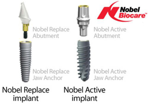 gia-implant-nobel-biocare